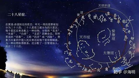 角亢氐房心尾箕|二十八星宿(28星宿):星宿介紹,名詞解釋,觀測方法,九野,東方七宿,。